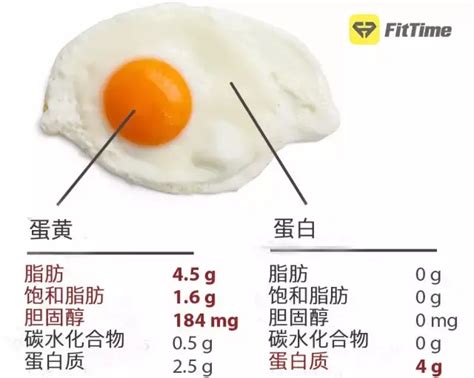一个鸡蛋含多少胆固醇