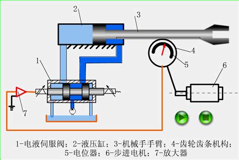 一体式液压传感器工作原理和用途是什么