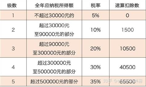 上海个体户1%税率代开