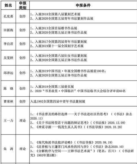 上海书法家协会会员名单完全版