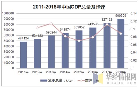 上海人均gdp2023预测