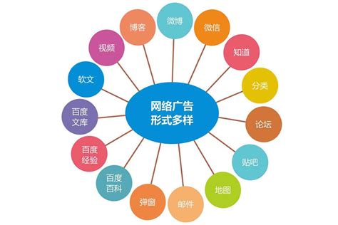 上海企业网络推广多少钱