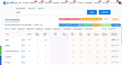 上海优化关键词排名平台收费标准