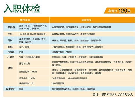 上海入职体检价格一览表