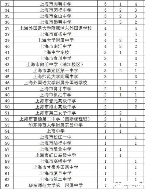 上海全部高中排名最新排名