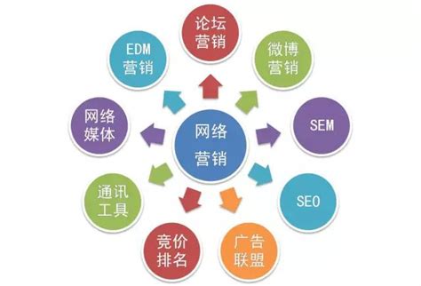 上海公司网络营销推广方法