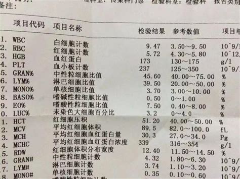 上海医院血液检查报告