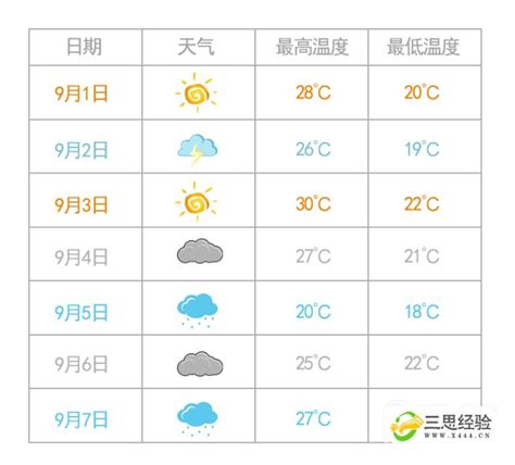 上海历史天气记录