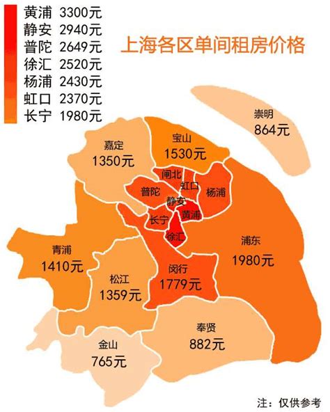 上海各区租房价格