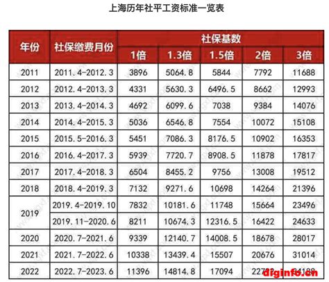 上海各行业工资一览表