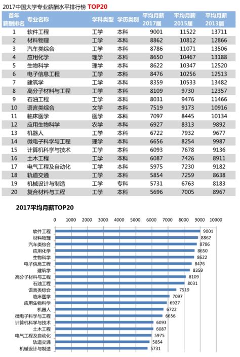 上海和硕的月平均工资