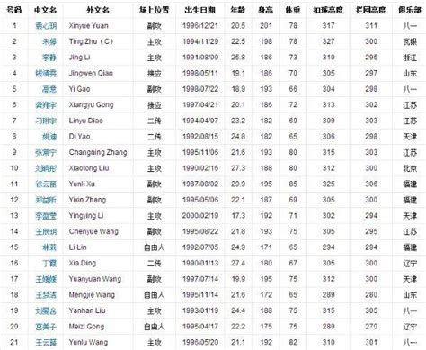 上海女排名单号码一览