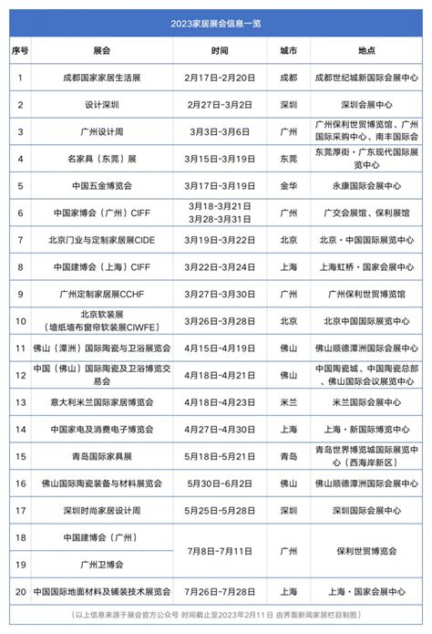 上海家庭装修展会时间表