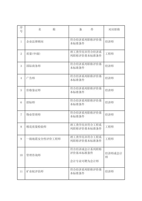 上海居转户中级证书目录