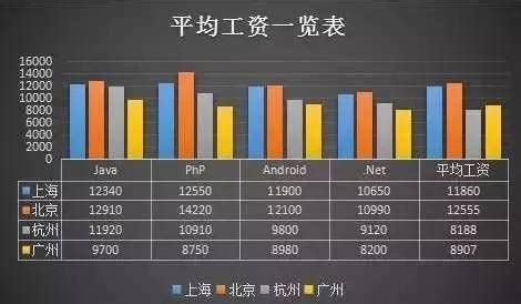 上海工艺工程师月薪