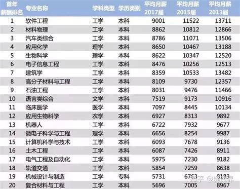 上海工资最高的企业招工