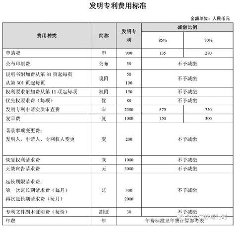 上海市专办专利案律师收费标准