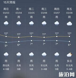 上海市45天天气预报