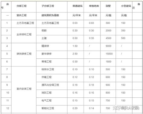 上海常规网站建设价目表