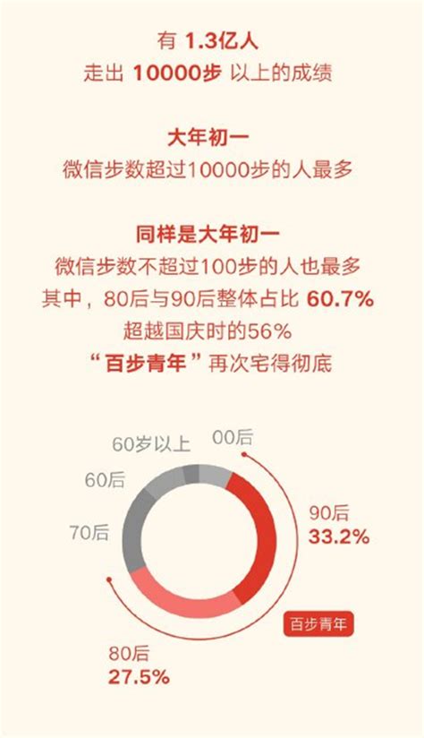 上海微信红包数据分析