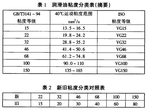 上海抗磨液压油粘度指数