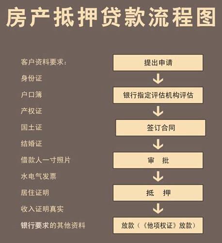 上海抵押消费贷的贷款流程
