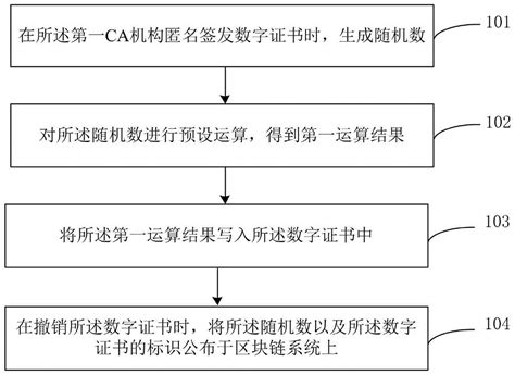 上海数字证书撤销怎么修复