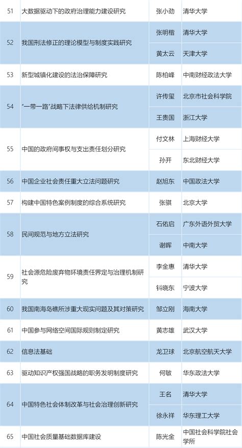 上海最新重大项目名单