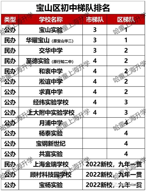 上海杨浦中学排名一览表