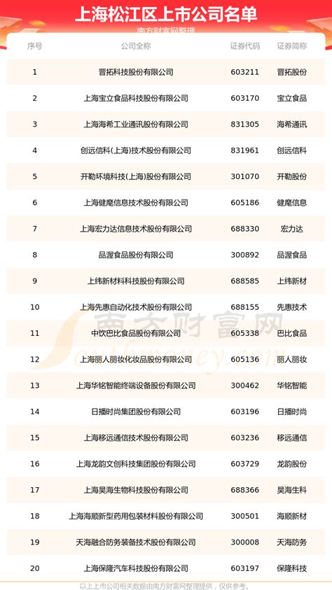 上海松江区企业名单