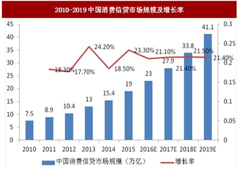 上海消费贷目前市场