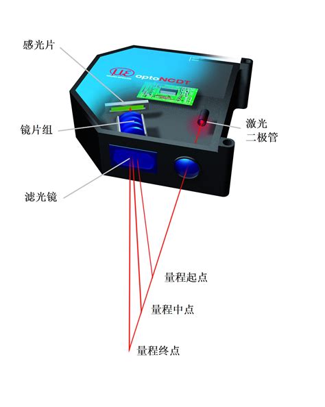 上海激光测距位移传感器