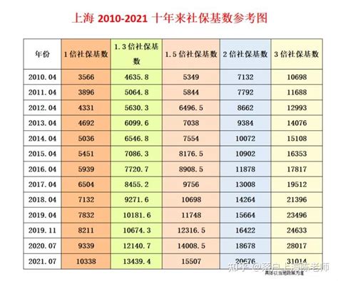 上海物流经理月薪大概多少