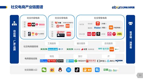 上海电商平台有哪些