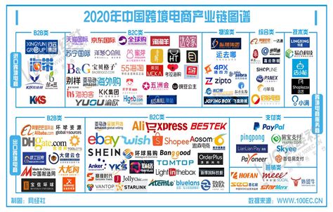 上海电商网站建设公司排名
