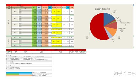 上海电子网站优化价格表