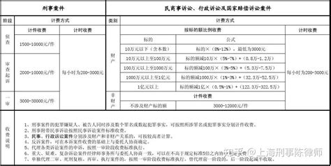 上海留学收费标准