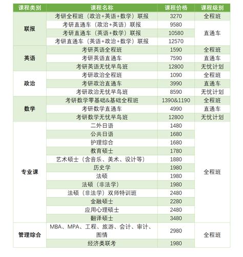 上海留学机构价格表
