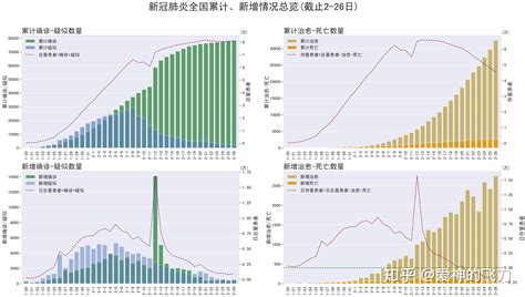 上海目前感染人数是下降的吗