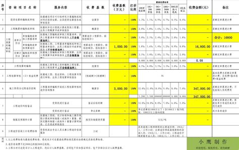 上海矩阵seo收费标准