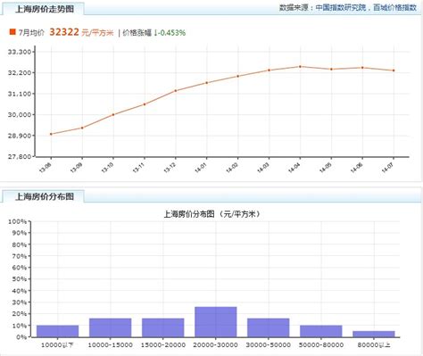 上海网站建设价格走势分析