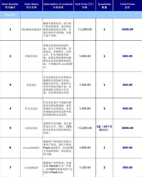 上海网站建设的价格表