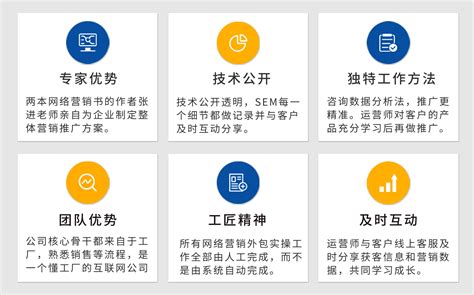 上海网站竞价优化怎么收费