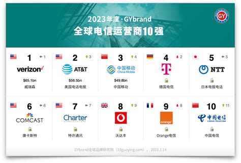 上海网络推广运营公司排名