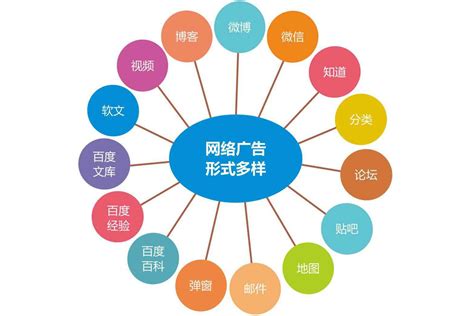 上海网络营销网络推广公司排名