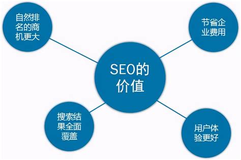 上海网络seo优化排名公司哪家好