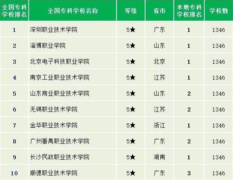 上海计算机排名前十的学校