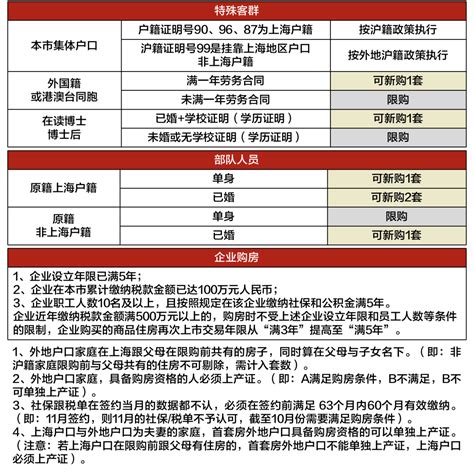 上海购房贷款政策