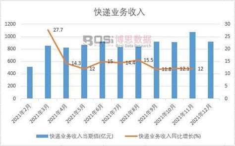 上海贷款业务员真实收入统计