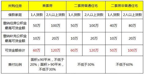 上海贷款3万月薪多少